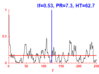 Survival probability